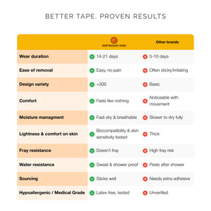 Compare Table