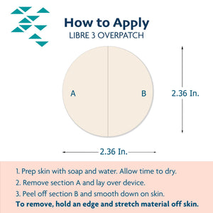 Freestyle Libre Overpatch application instructions, Abbott Lingo
