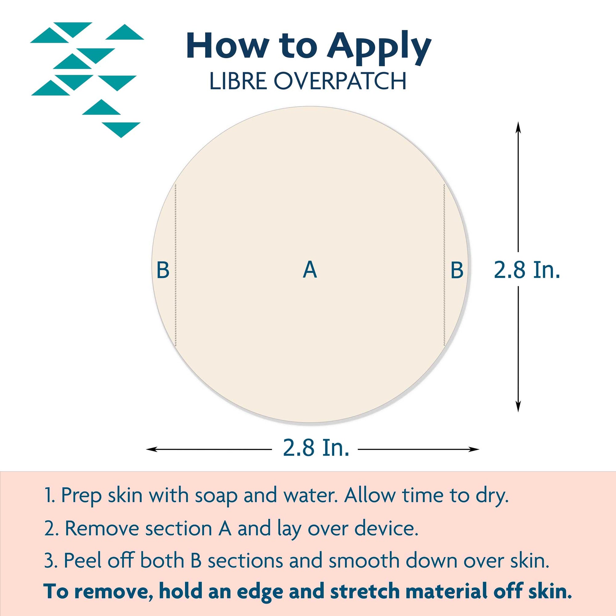 ExpressionMed Freestyle Libre Overpatch application instructions, Abbott Lingo