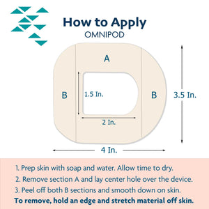 ExpressionMed OmnipodAdhesive Tape Application Instructions and Dimensions