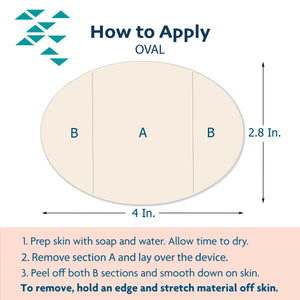 Medtronic Enlite / Guardian ExpressionMed Application Instructions. 1. Prep skin with soap and water. 2. Remove Middle Section and lay center hole over device. 3. Peel off both end sections and smooth down on skin. To remove, hold an edge and stretch material off skin.