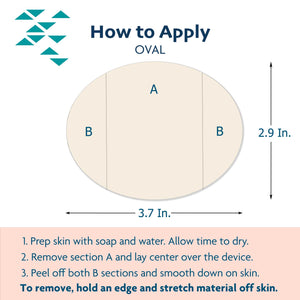 Application Instructions Application Instructions. 1. Prep skin with soap and water. 2. Remove Middle Section and lay center hole over device. 3. Peel off both end sections and smooth down on skin. To remove, hold an edge and stretch material off skin.