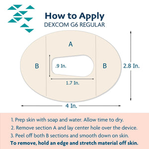 Application instructions how to apply Dexcom g6 regular prep skin with soap and water allow time to dry remove section A center section, lay hole over the device peel of both section b outer sections to remove hold an edge and stretch material off of skin