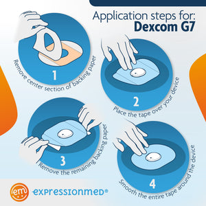 Expressionmed Application Instructions for Dexcom G7 patch. 1. Prep skin with soap and water. 2. Remove Middle Section and lay center hole over device. 3. Peel off both end sections and smooth down on skin. To remove, hold an edge and stretch material off skin.