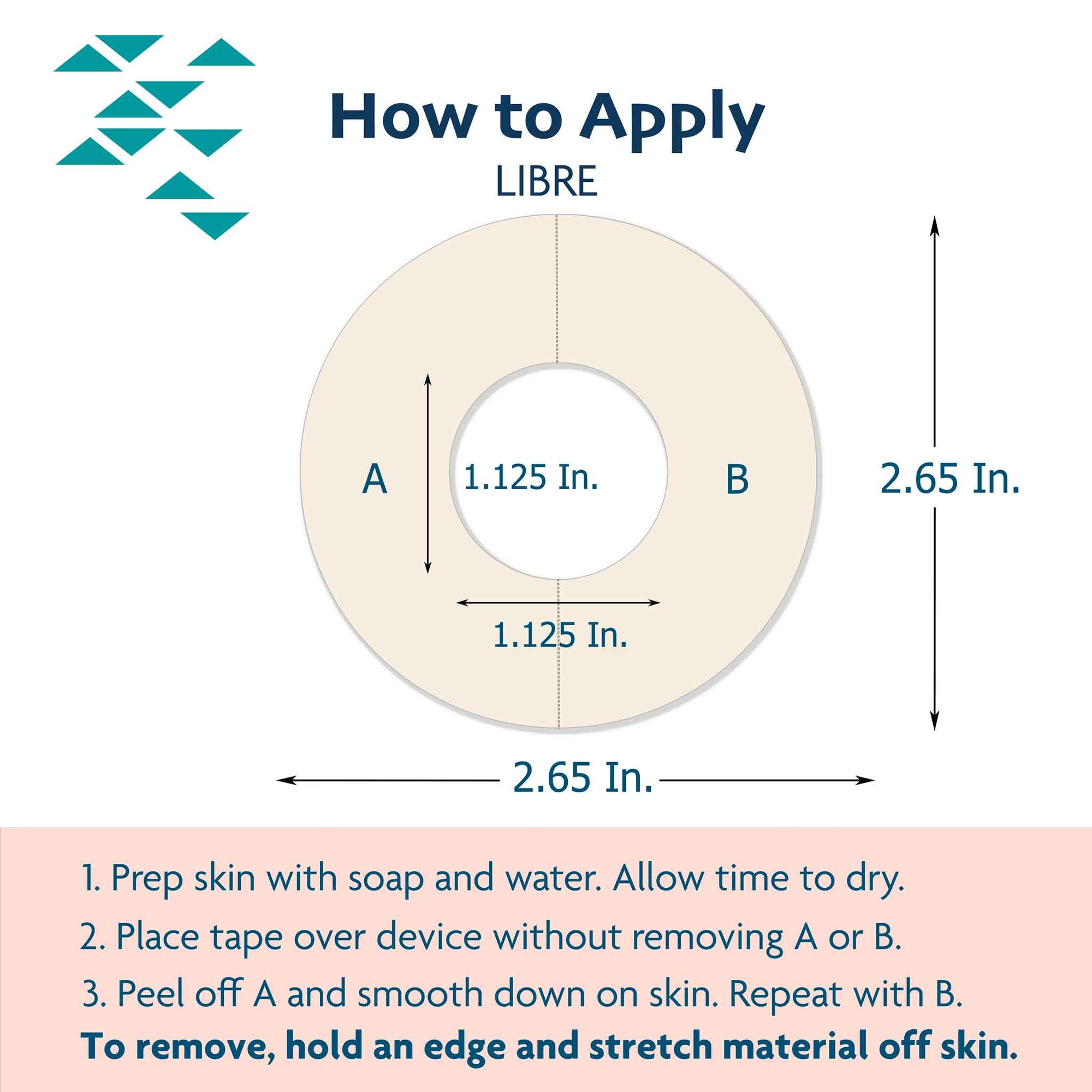ExpressionMed Guide for applying libre tape to freestyle system
