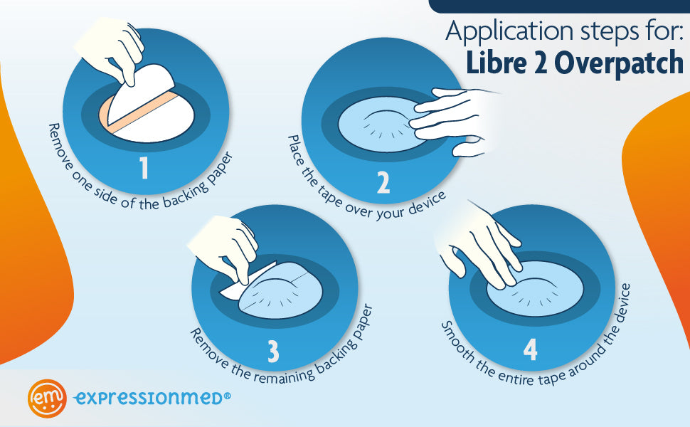 ExpressionMed Application Instructions 1. Remove one side of the backing paper. 2. Place the tape over your device. 3. Remove the remaining backing paper. 4. Smooth the entire tape around the device.