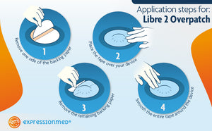 ExpressionMed Application Instructions 1. Remove one side of the backing paper. 2. Place the tape over your device. 3. Remove the remaining backing paper. 4. Smooth the entire tape around the device.